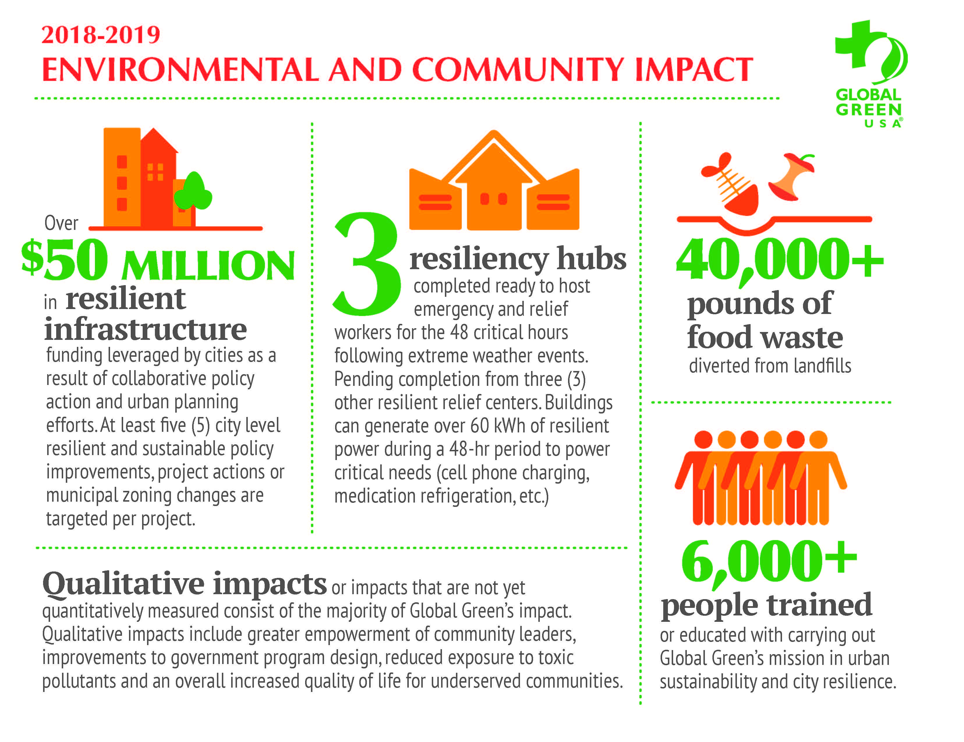 Infographic_long_v01