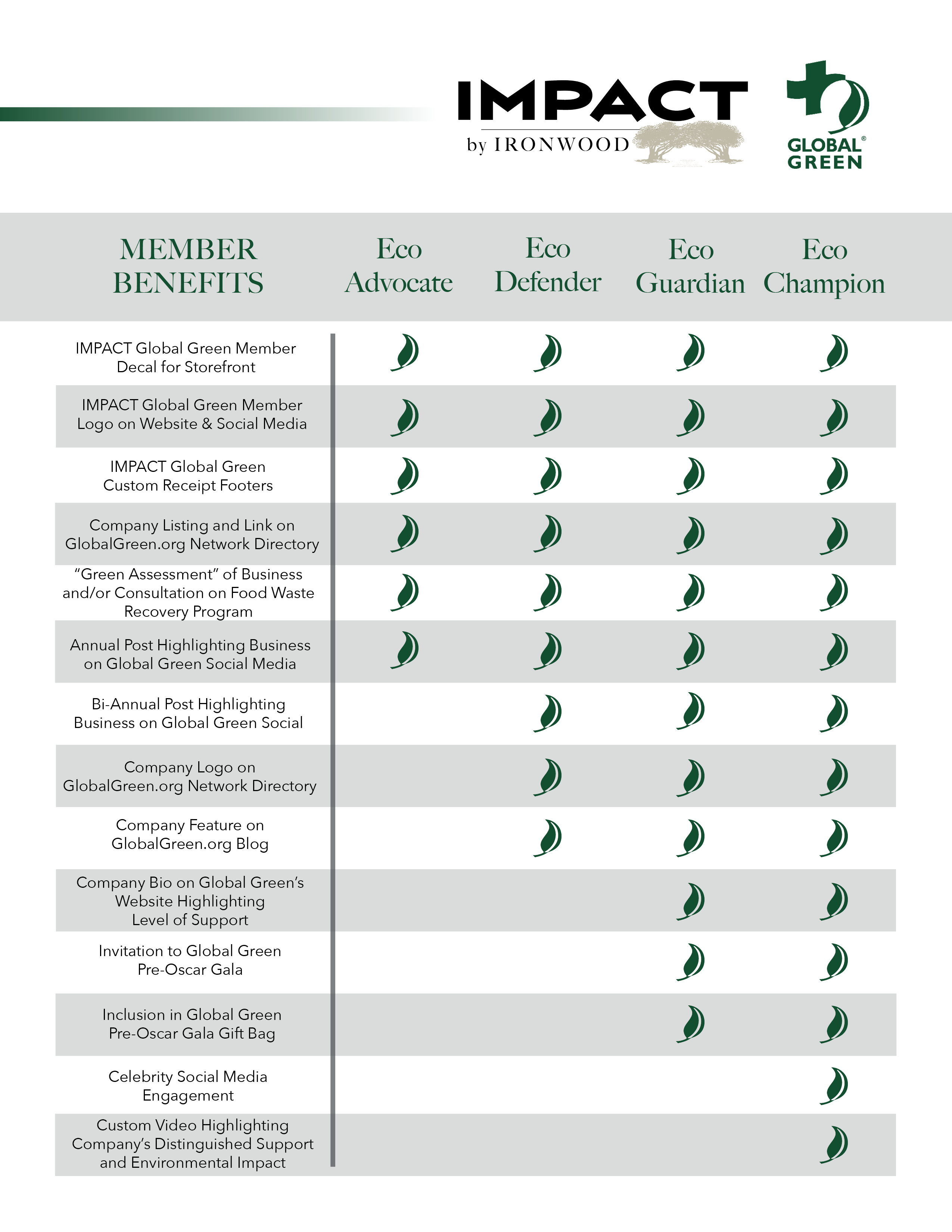 IMPACT Global Green - Member benefits